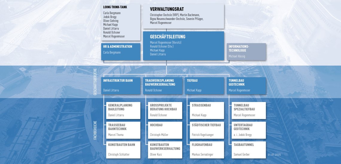 web-Organigramm-Locher-Ingenieure-AG-per-01.07.2025.jpg